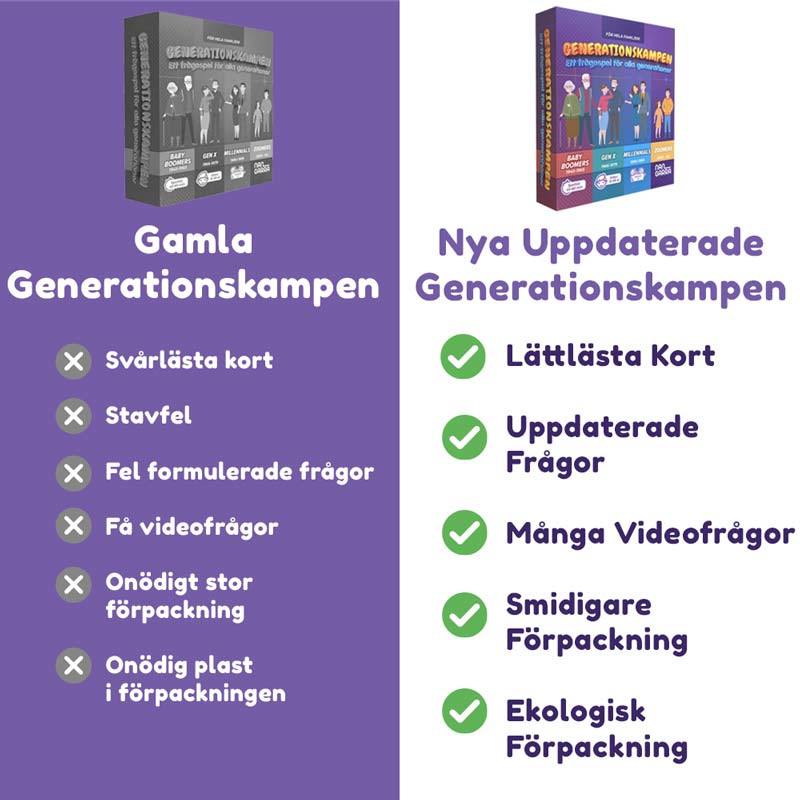 Generationskampen Frågesport