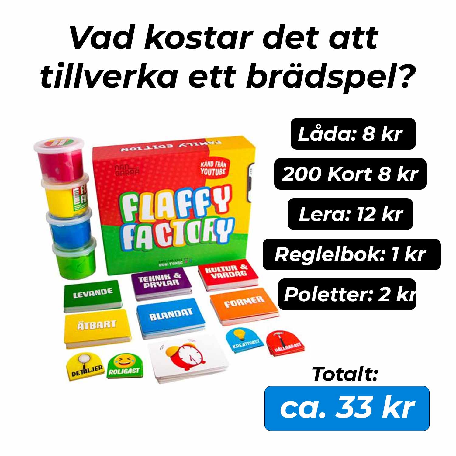 Vad kostar det att tillverka ett brädspel? Priser och information för kortspel, brädspel.